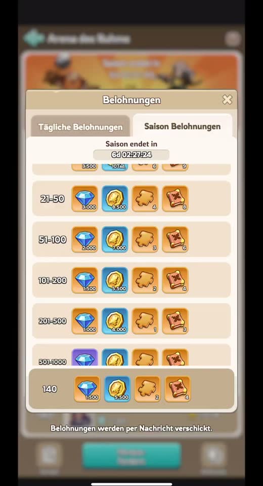Die Saisonbelohnungen nach Rangstufen
